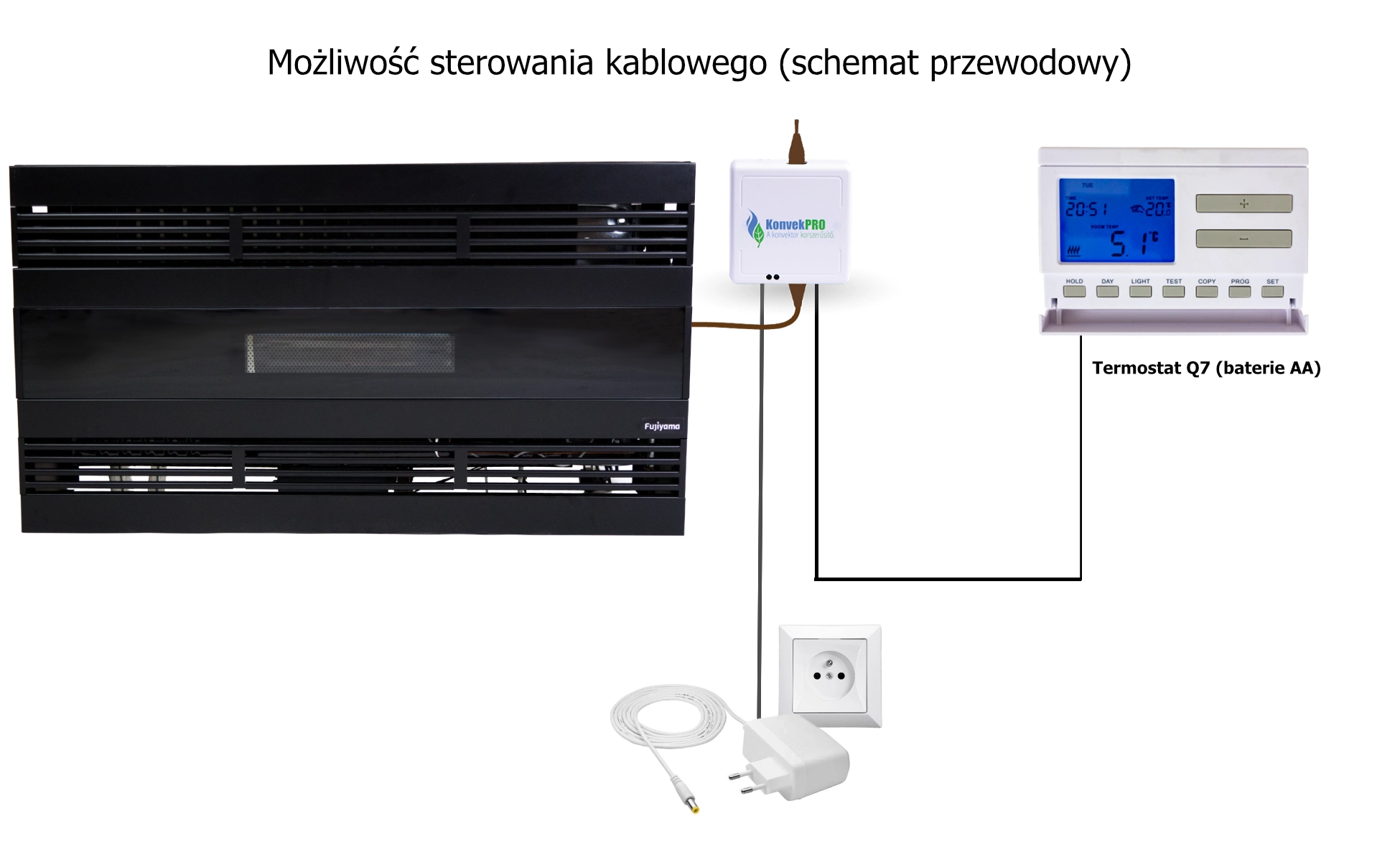 Ogrzewacz gazowy z termostatem